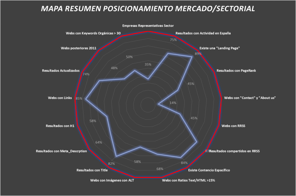 Analisis Mercado Posicionamiento sectorial