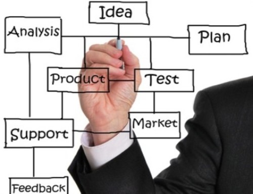 Oportunidades de Negocio